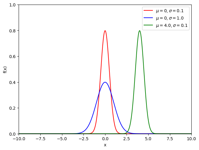 gaussian1d