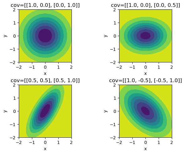 gaussian2d