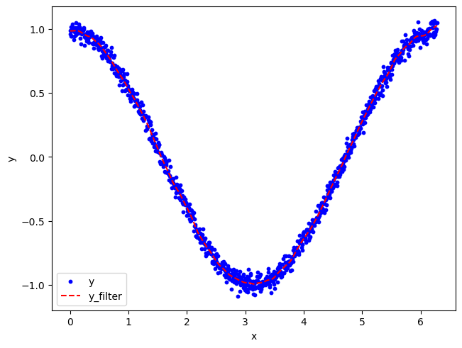 gaussianf1