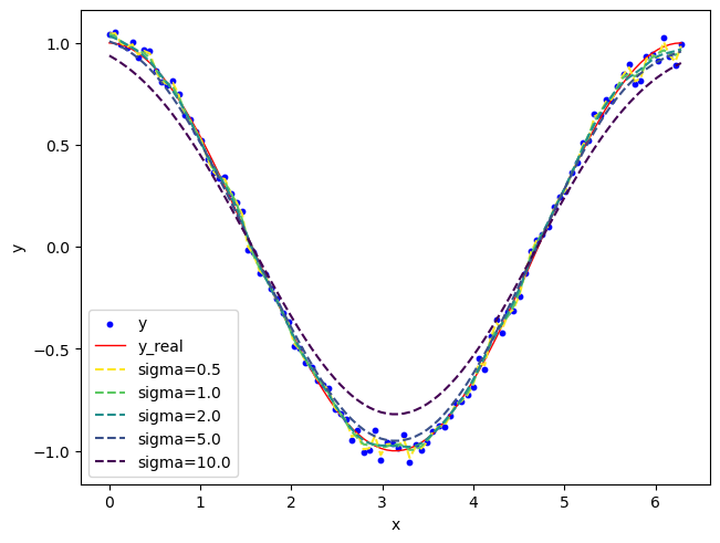 gaussianf2