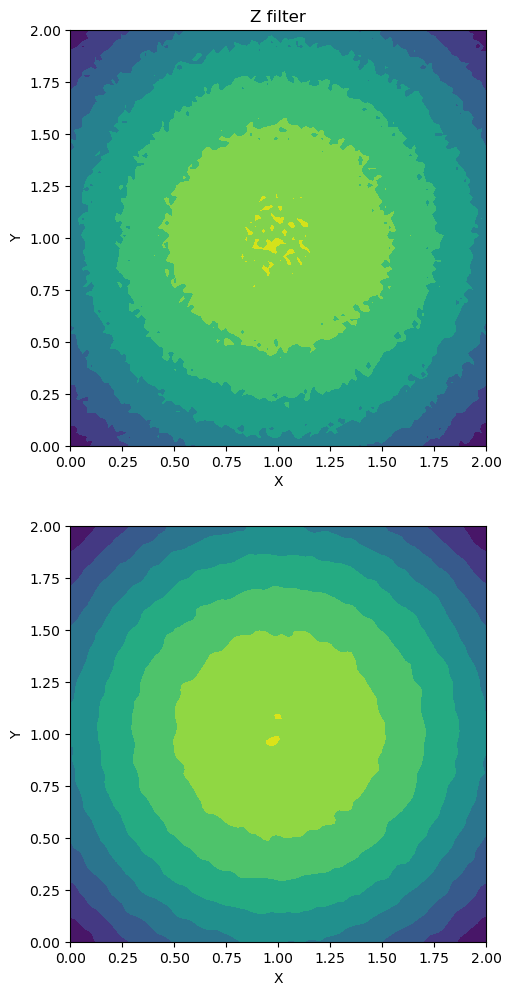 gaussianf2d