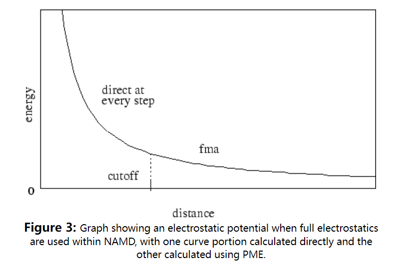 full-electrostatic