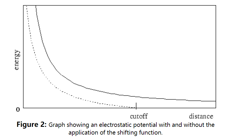 shift-function