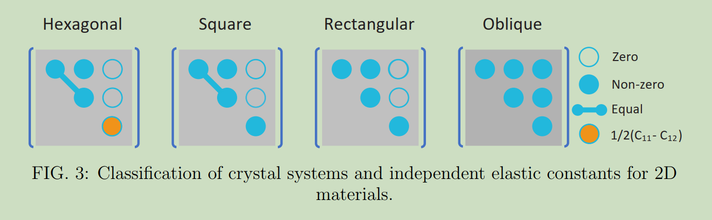 2dmatrix