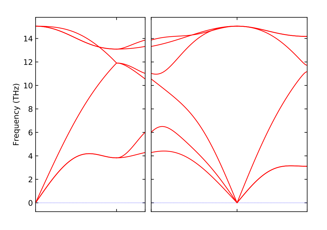 disp26